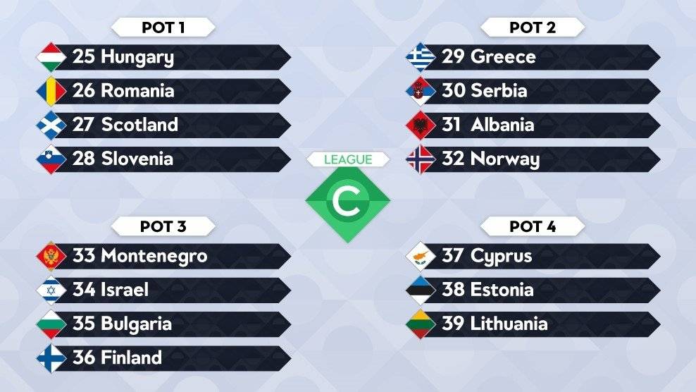 Liga de Naciones