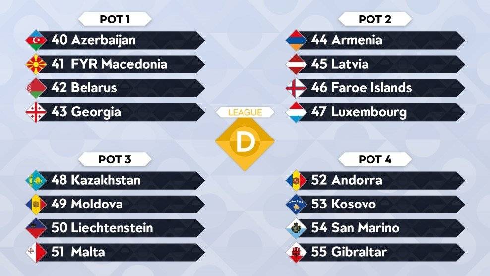 Liga de Naciones