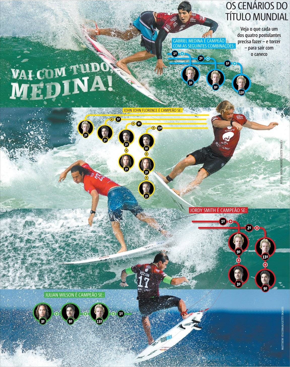 surfe