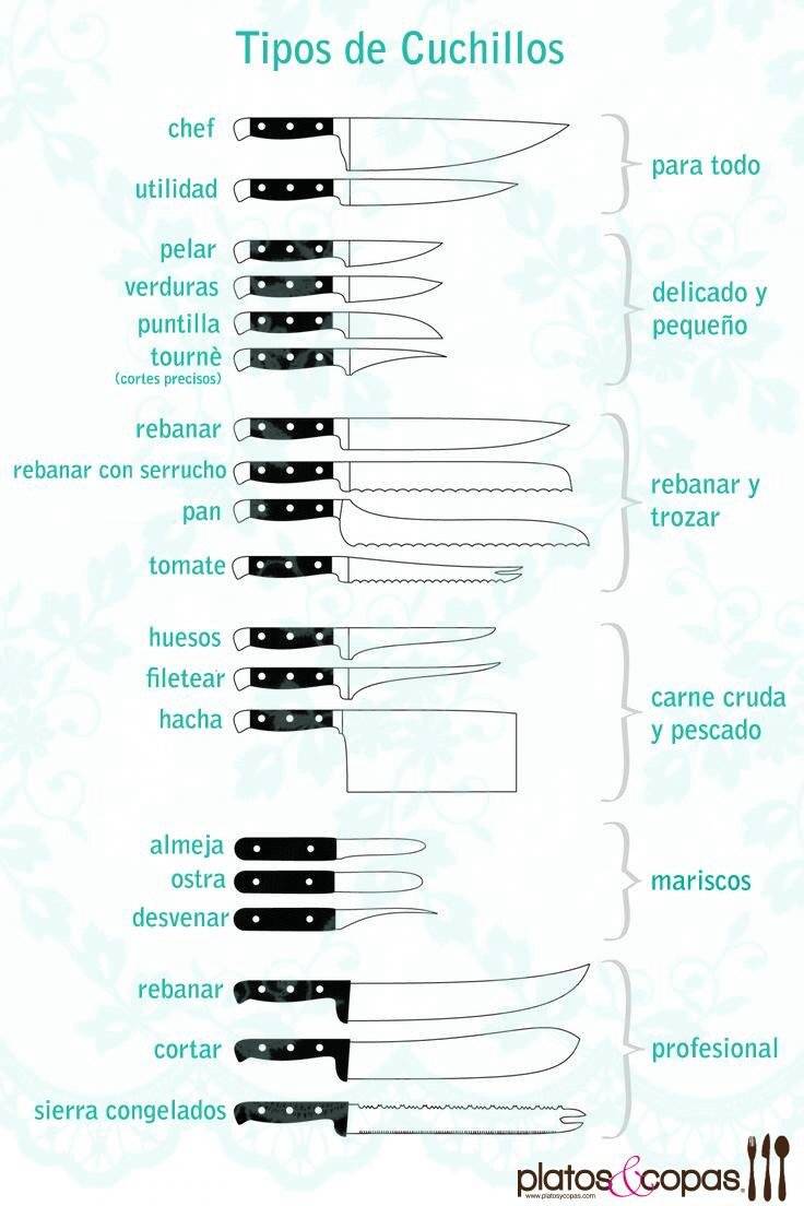 cuchillos