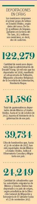 datos