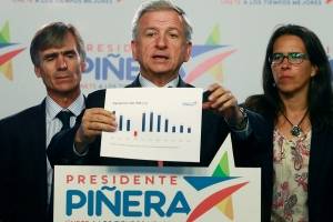 Equipo económico Piñera