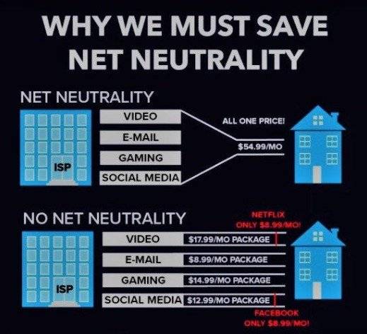 Neutralidad