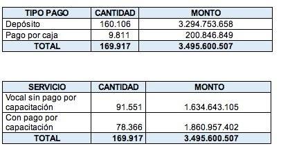 Depósitos y pagos