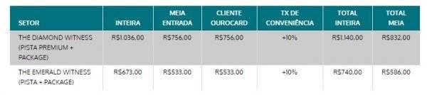 Rio de Janeiro - Shows Katy Perry