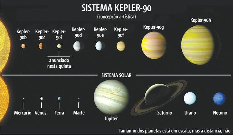Kepler 90