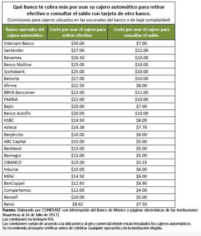 Comisiones