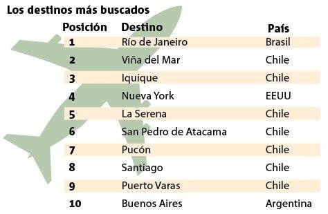 Top 10