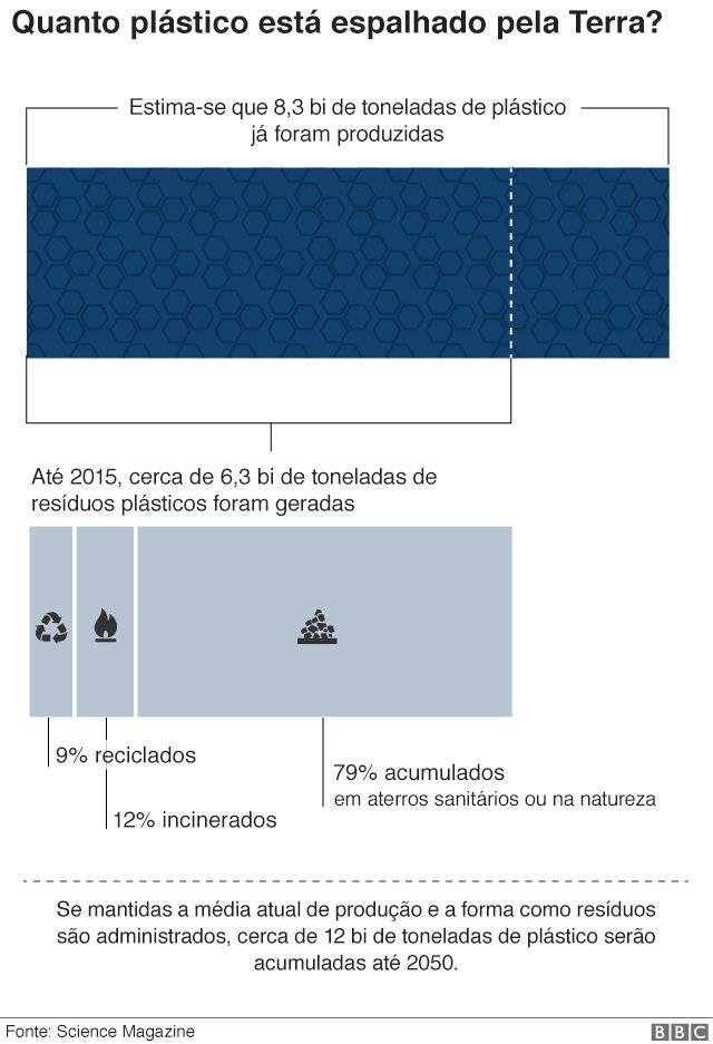 99166537plasticplanetportugese640ncplasticplanet1640nc-970fb24f1150eb444a882f2fe5549364.jpg