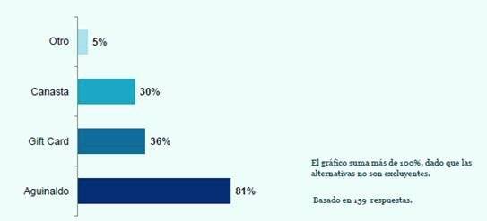 Qué van a entregar las empresas