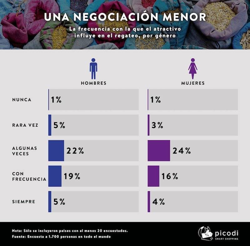 INFORME PICODI
