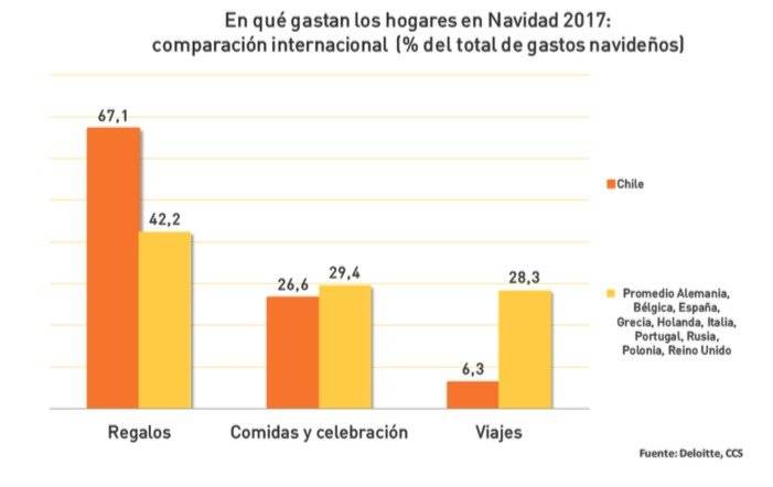 Gastos fin de año