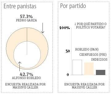 elecciones