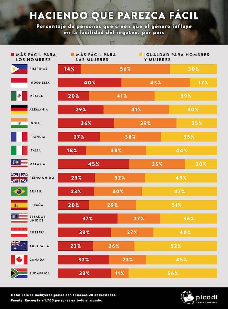 INFORME PICODI