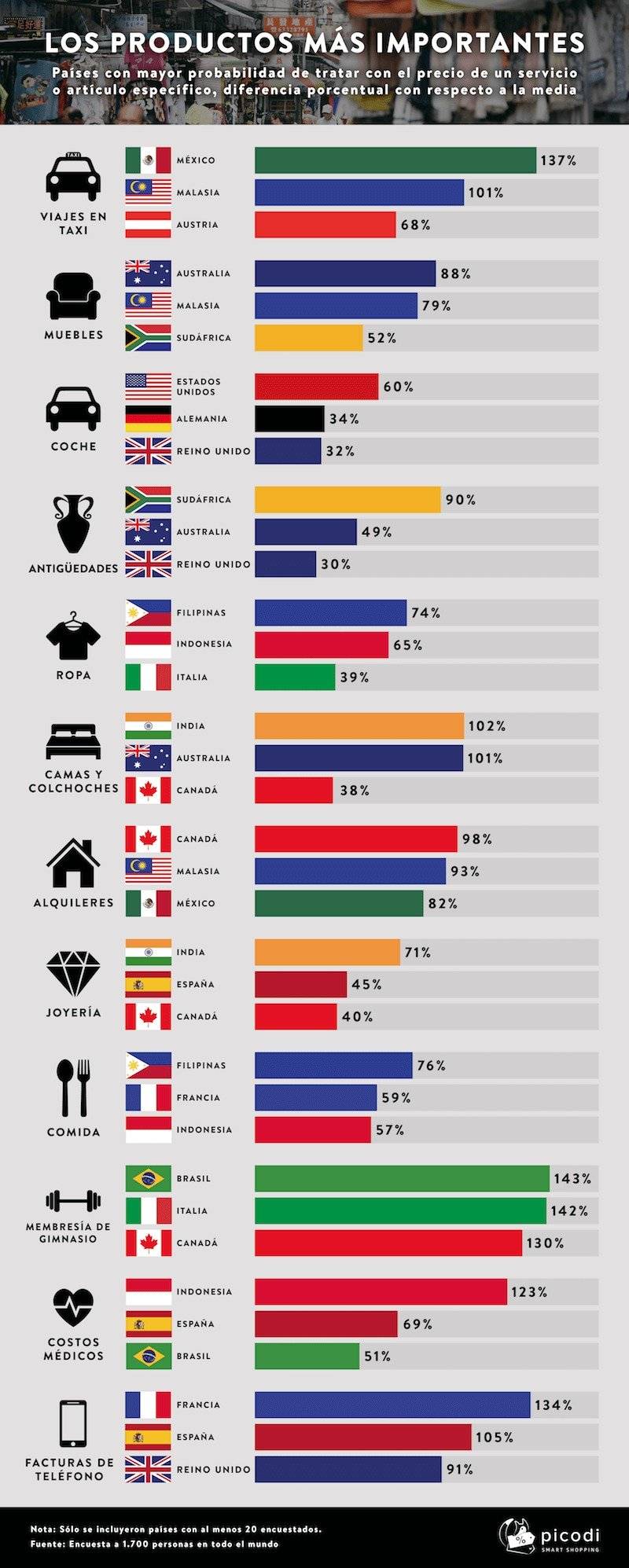 INFORME PICODI