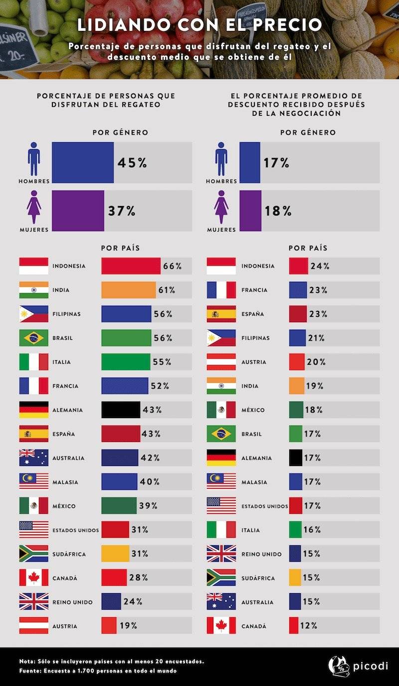 INFORME PICODI