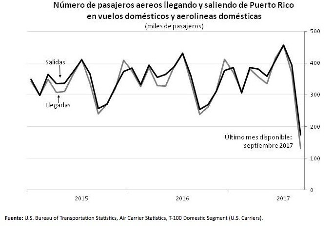 Grafica