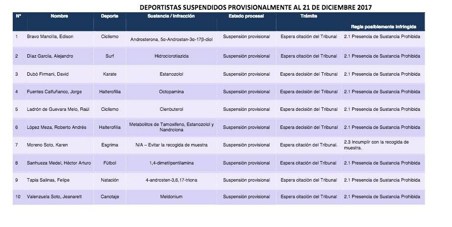 La información del CNCD
