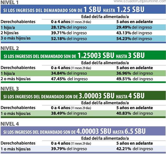 Tabla de pensiones alimenticias