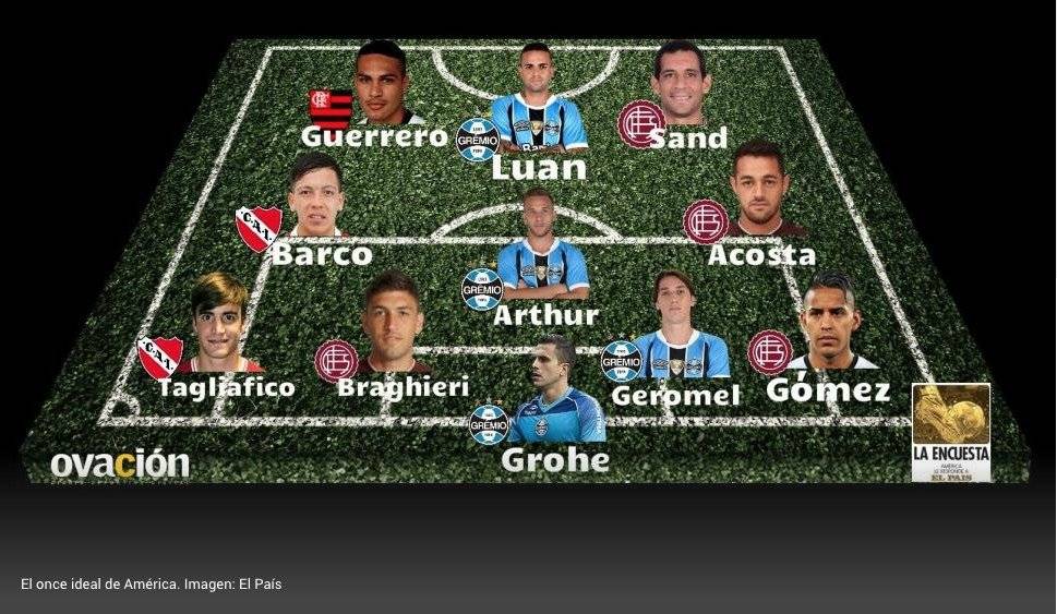 El equipo ideal de América / imagen: diario El País