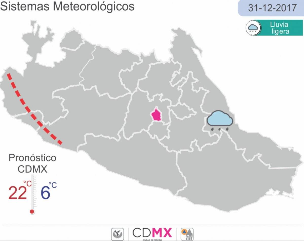 Clima