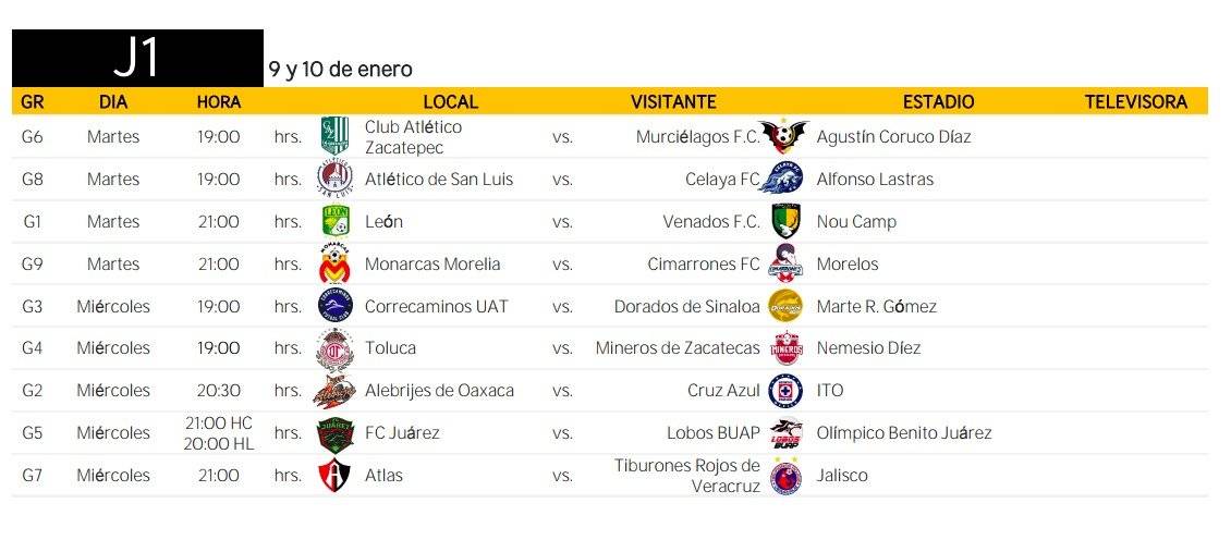 Jornada 1 de la Copa Mx