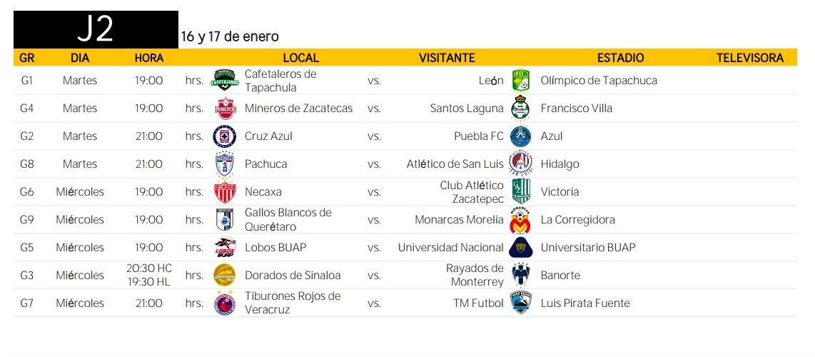 Jornada 2 de la Copa Mx