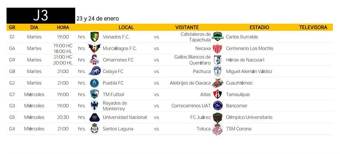 Jornada 3 de la Copa Mx
