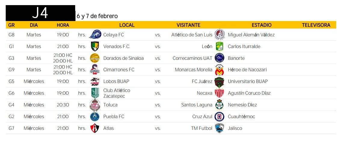 Jornada 4 de la Copa Mx