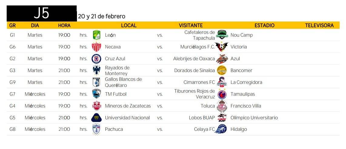 Jornada 5 de la Copa Mx