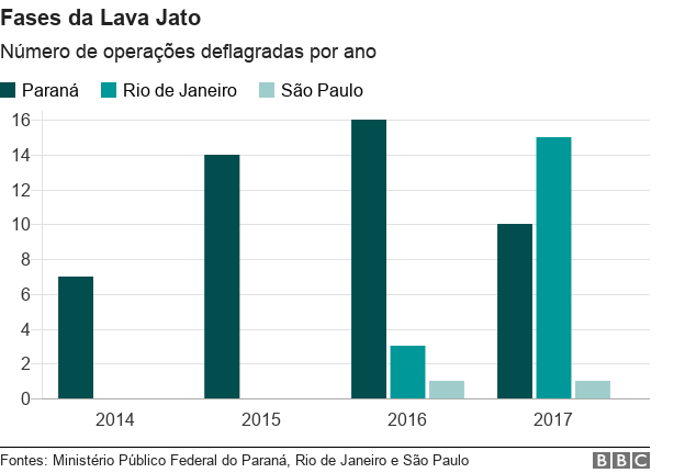 99356431chartoperacoeslavajatobrasilz3ni9nc-b4a2721af00e908a7c8745fb3698aa48.jpg