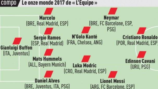 El equipo ideal de L