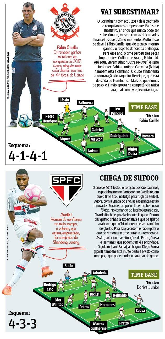 corinthians