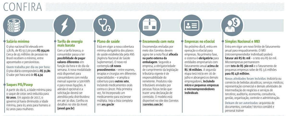 Economia arte