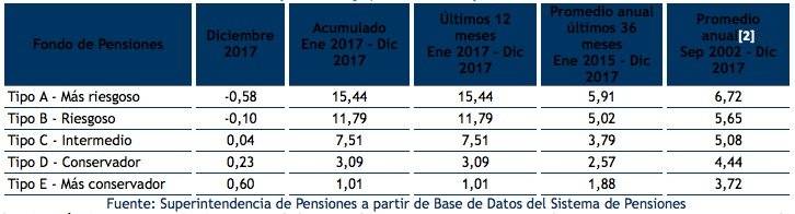 Fondos de pensiones