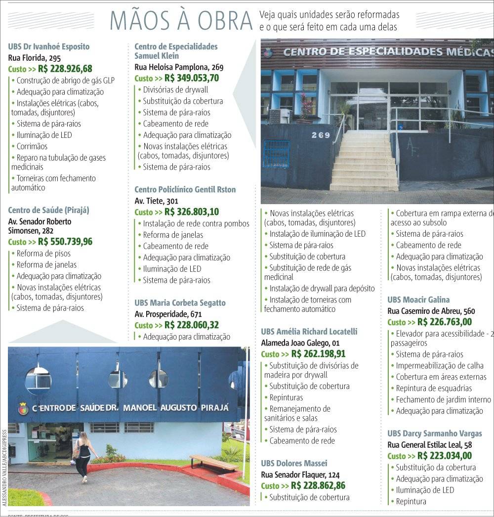 maos a obra