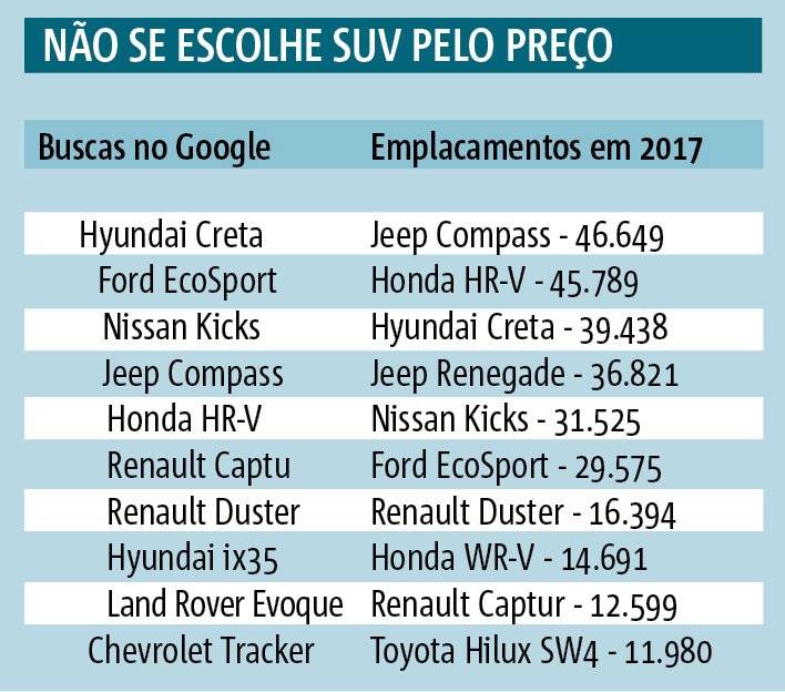 SUV