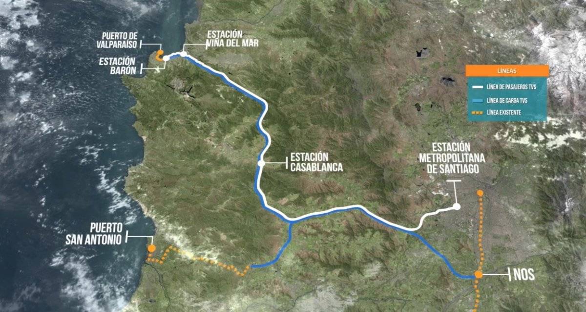 Recorrido