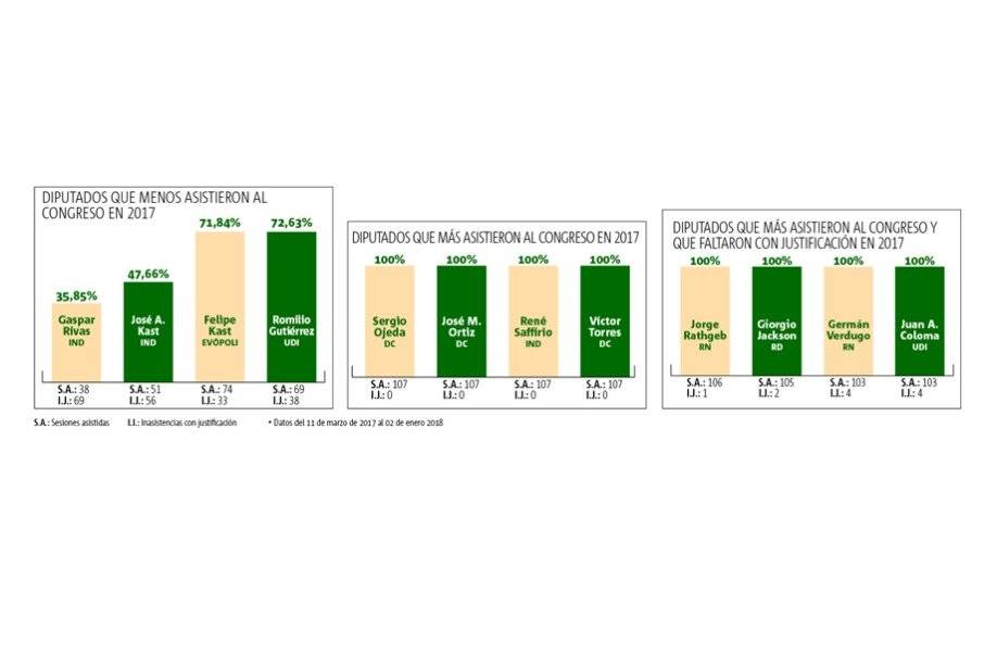 Ranking de parlamentarios