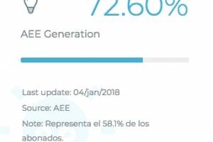 por ciento de energía tras María