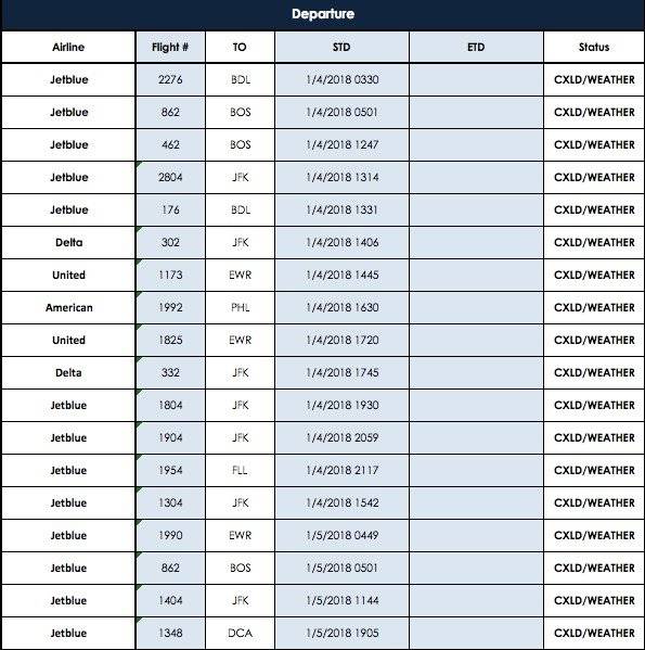 Vuelos cancelados en Puerto Rico