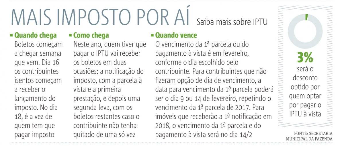 Saiba mais sobre o IPTU