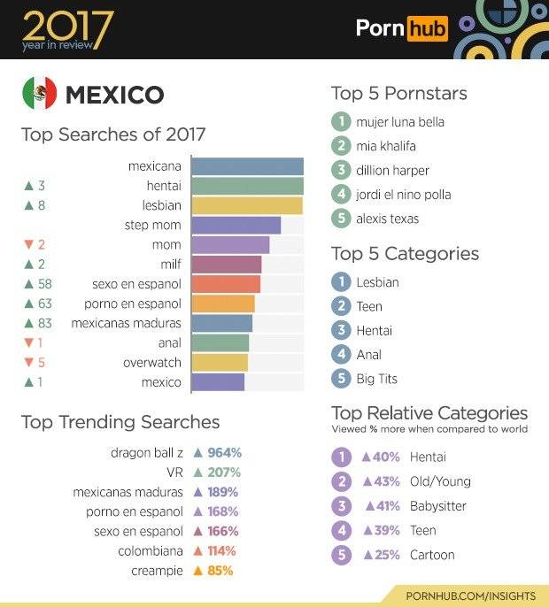 PORNHUB