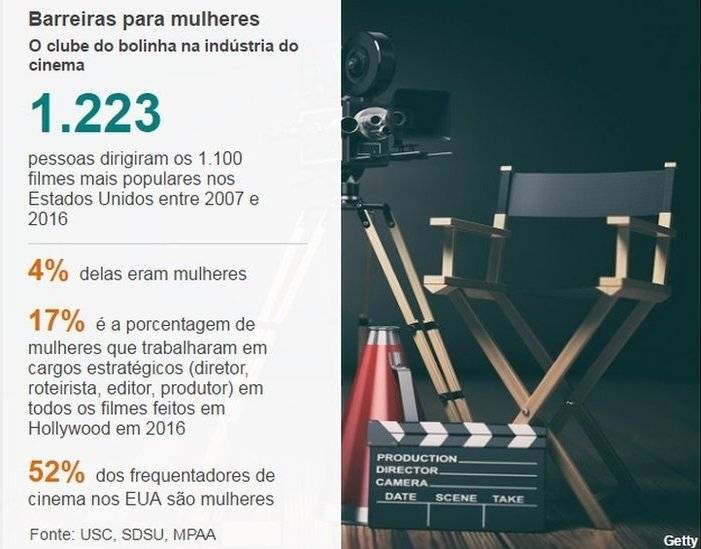 9952188099513859infograficogenerocinema4-066a63d3160749d0bd905669696ae82e.jpg