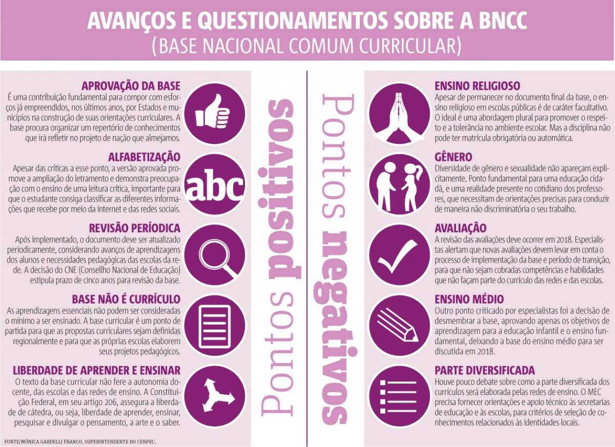 Educacao