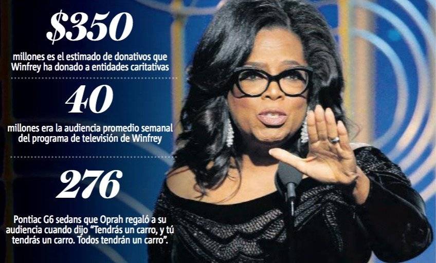 Oprah
