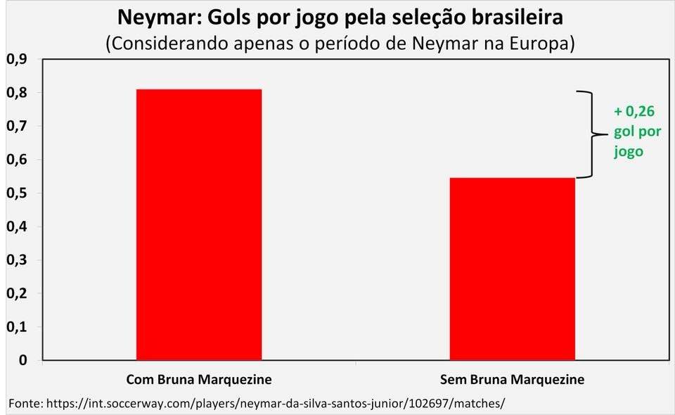 Gols de neymar
