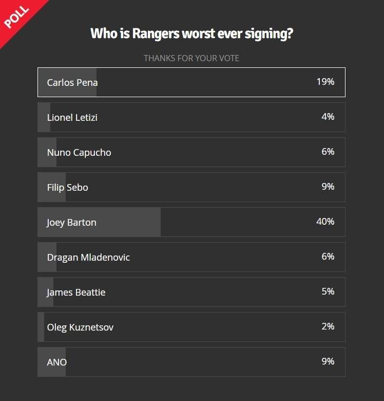 DAILY RECORD