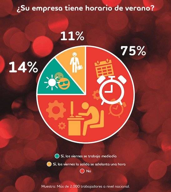 Infografía Adecco horario verano