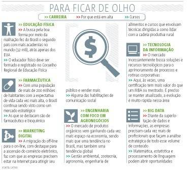 arte emprego